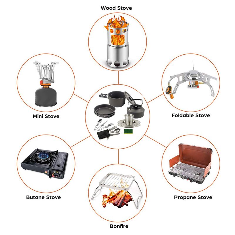Camping Outdoor Cooking Set - 【PEMBELI】Peralatan Masak Camping Portabel Set Panci